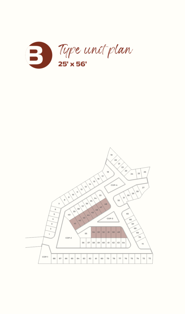 Type B